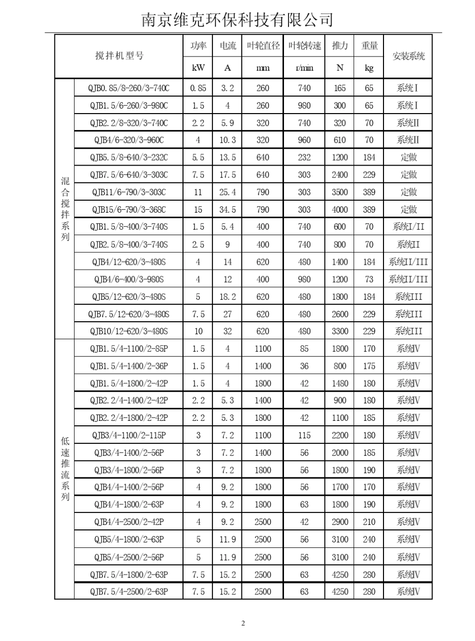 选型手册水处理设备QJB潜水搅拌机_第2页