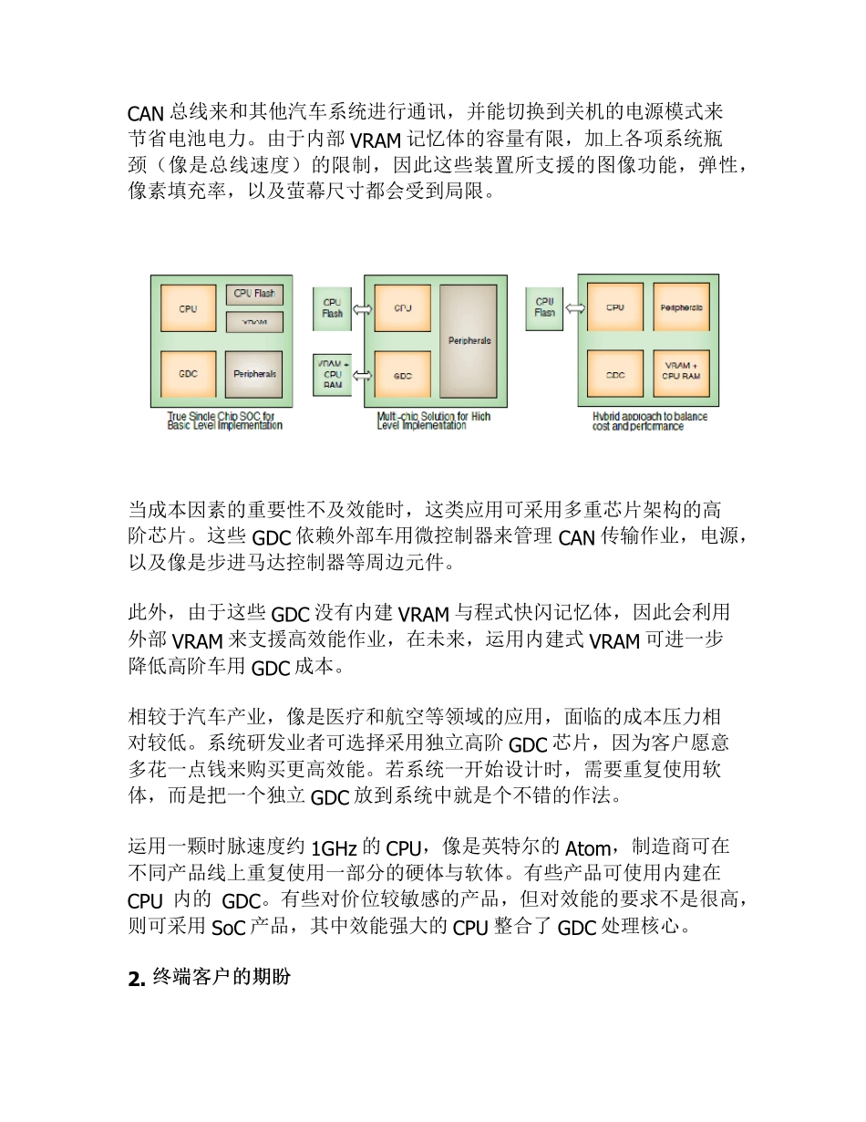 选择合适的图像显示控制器GDC_第2页