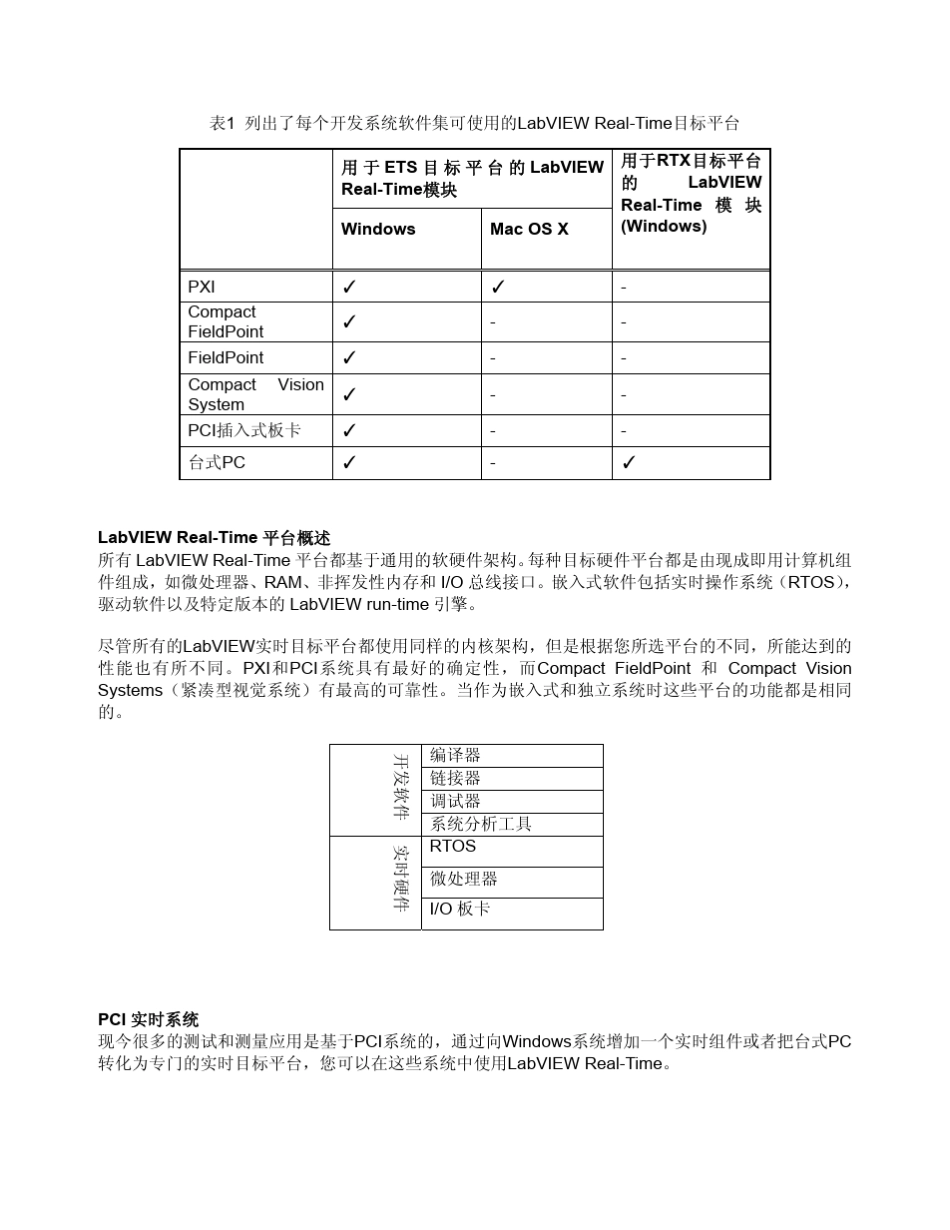 选择您的LabVIEWRT(实时)硬件平台_第2页