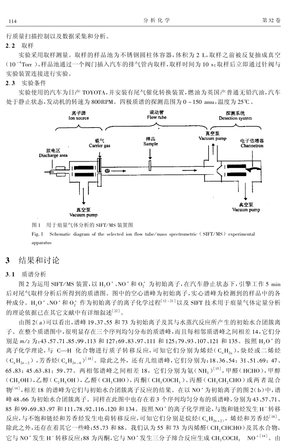 选择离子流动管质谱对汽车尾气成分的分析_第2页