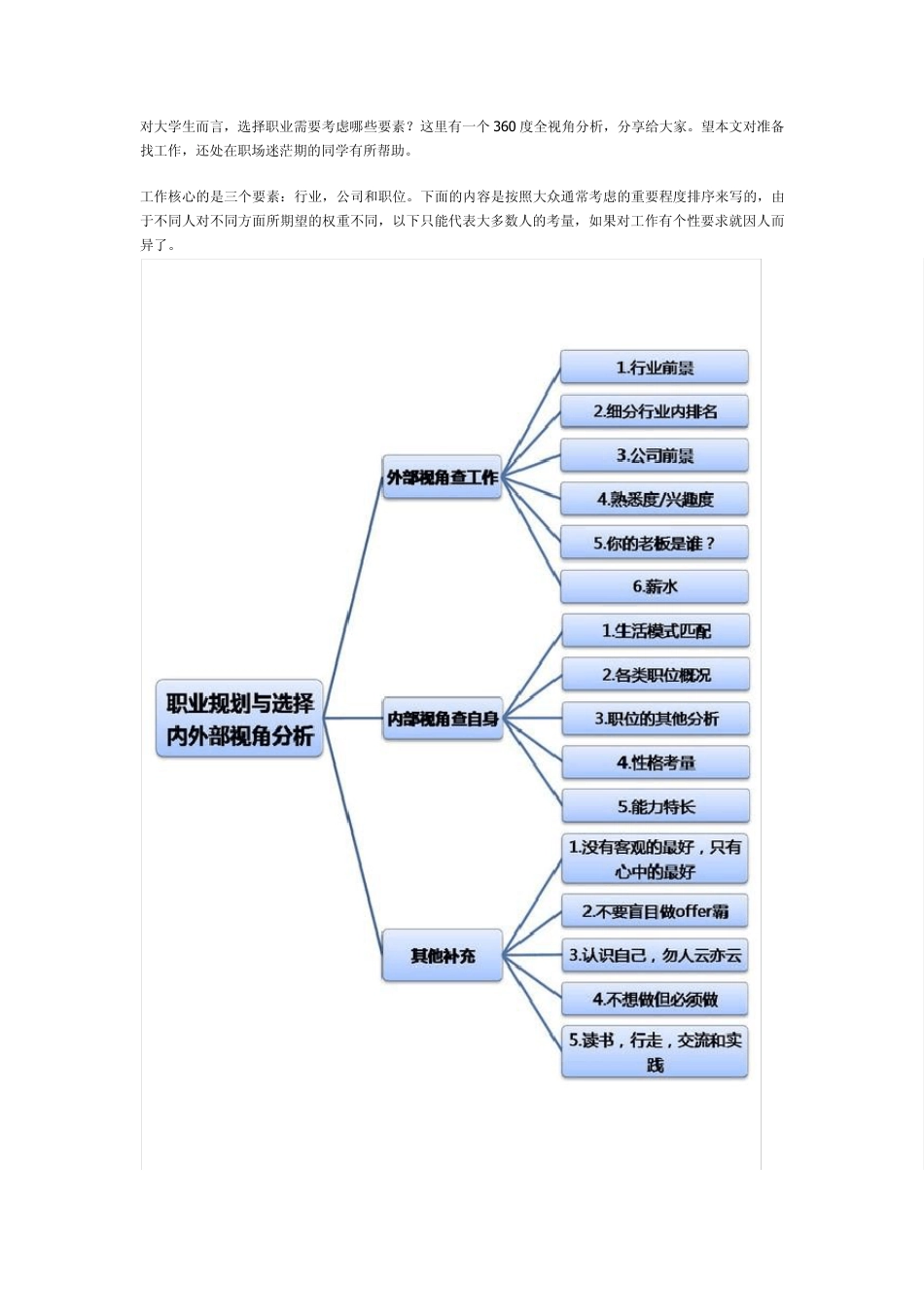 选择职业需要考虑哪些要素？_第1页