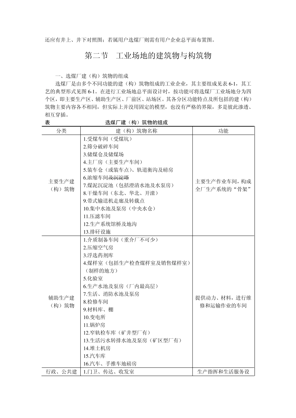 选煤厂工业场地总平面设计_第3页