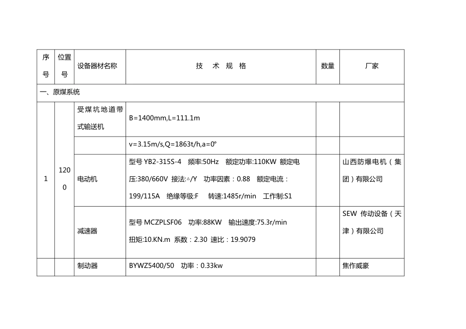 选煤厂机电设备_第1页