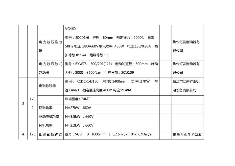 选煤厂机电设备_第3页