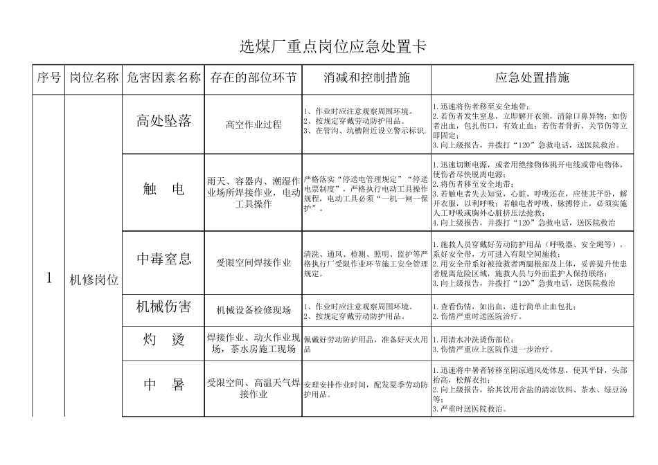 选煤厂重点岗位应急处置卡_第1页