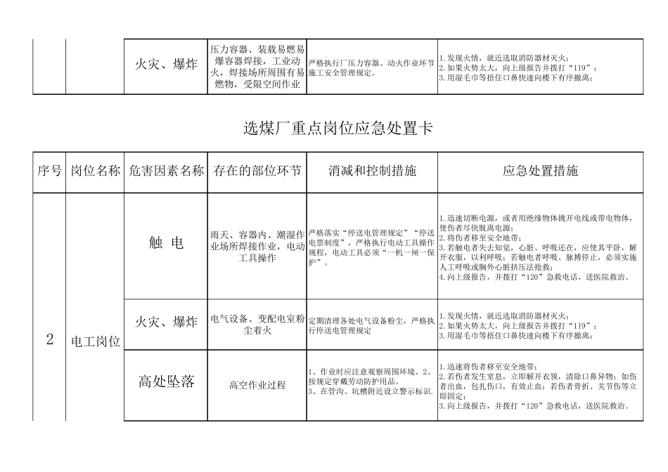 选煤厂重点岗位应急处置卡_第2页