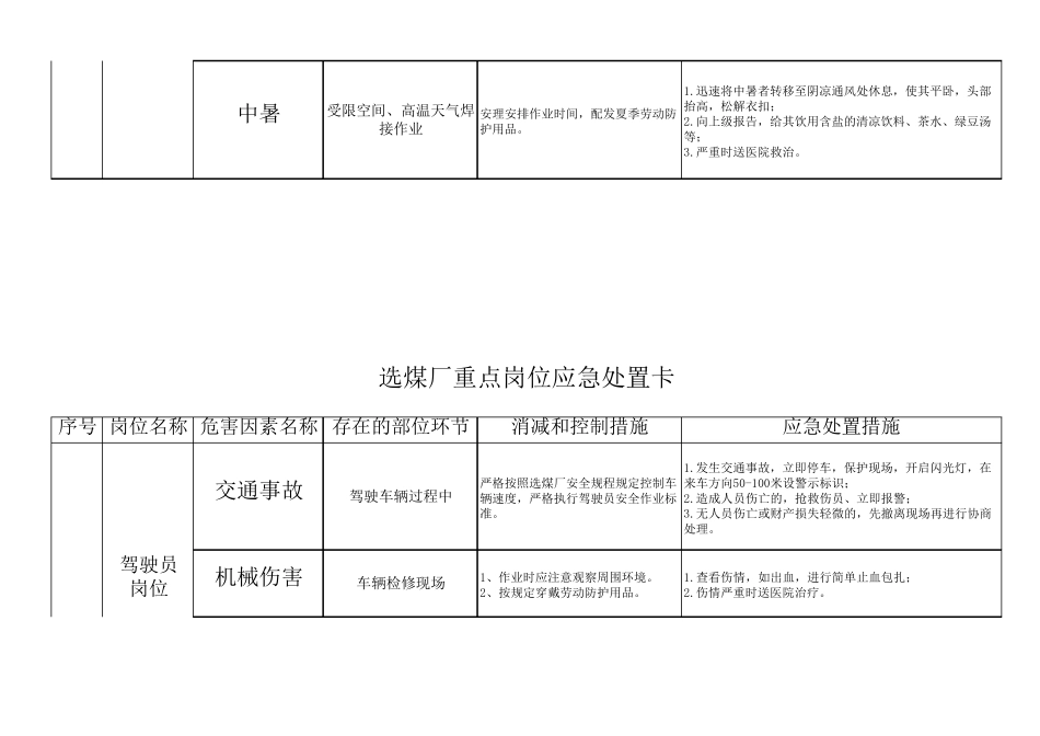 选煤厂重点岗位应急处置卡_第3页