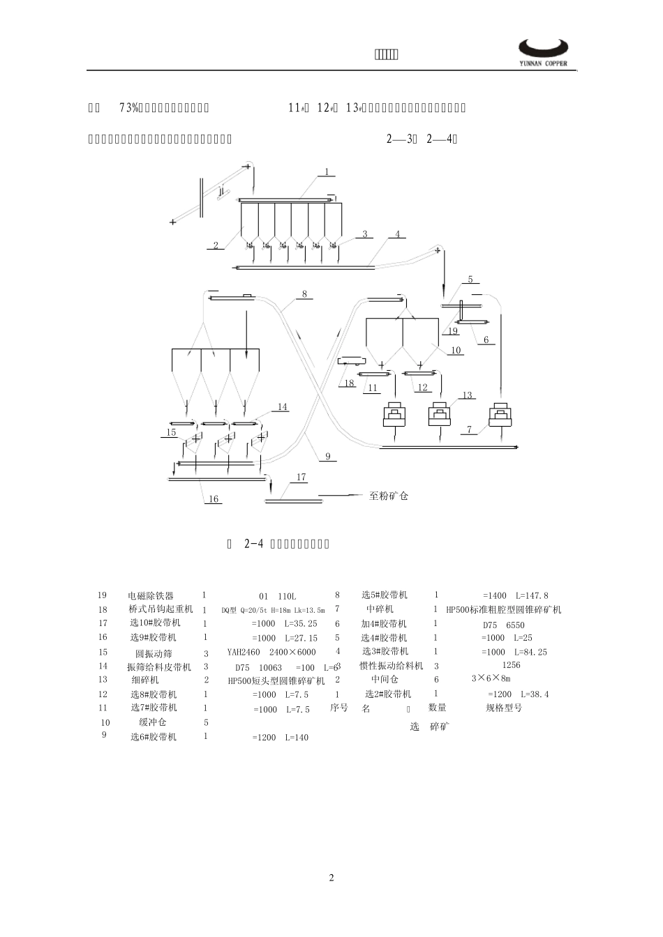 选矿工艺技术_第2页