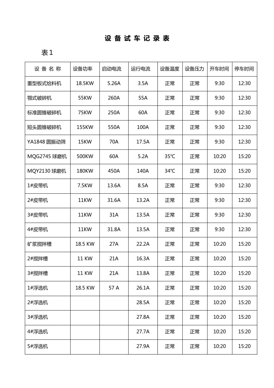 选矿带水联动试车报告_第3页