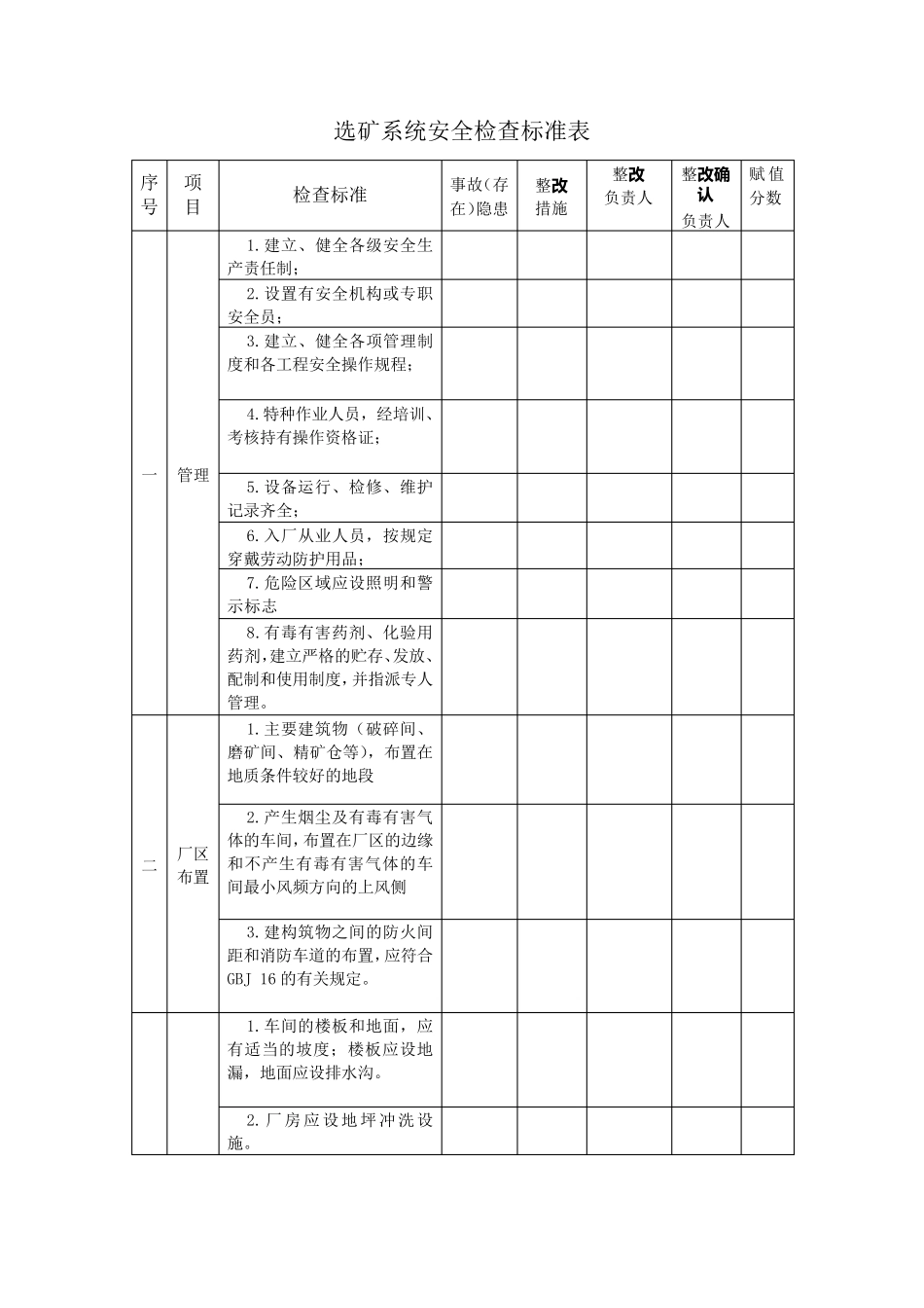 选矿系统安全检查标准表1_第1页