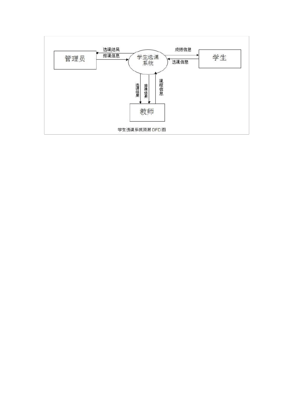 选课系统数据流及数据字典_第1页