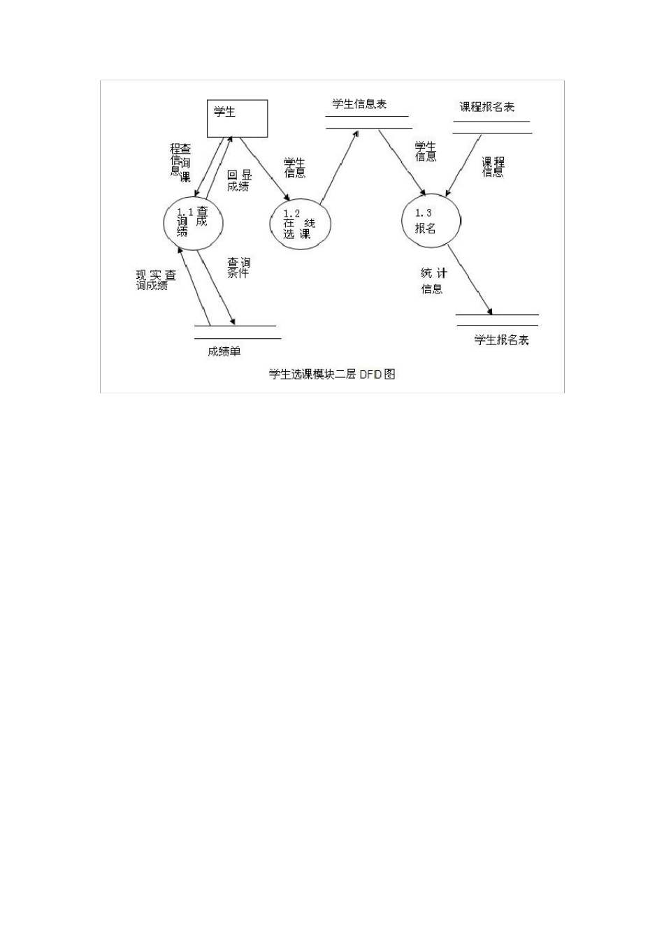 选课系统数据流及数据字典_第2页