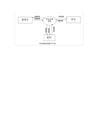 选课系统数据流及数据字典