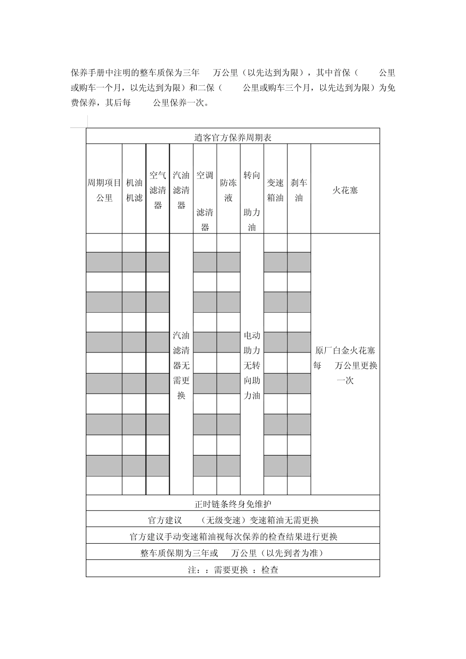 逍客保养手册及价目表_第1页