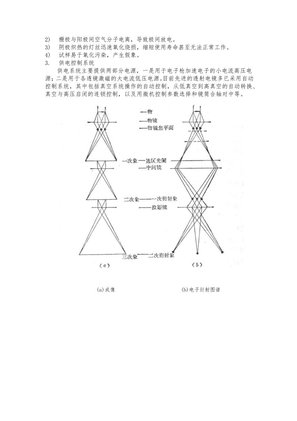 透射电子显微镜实验报告_第3页