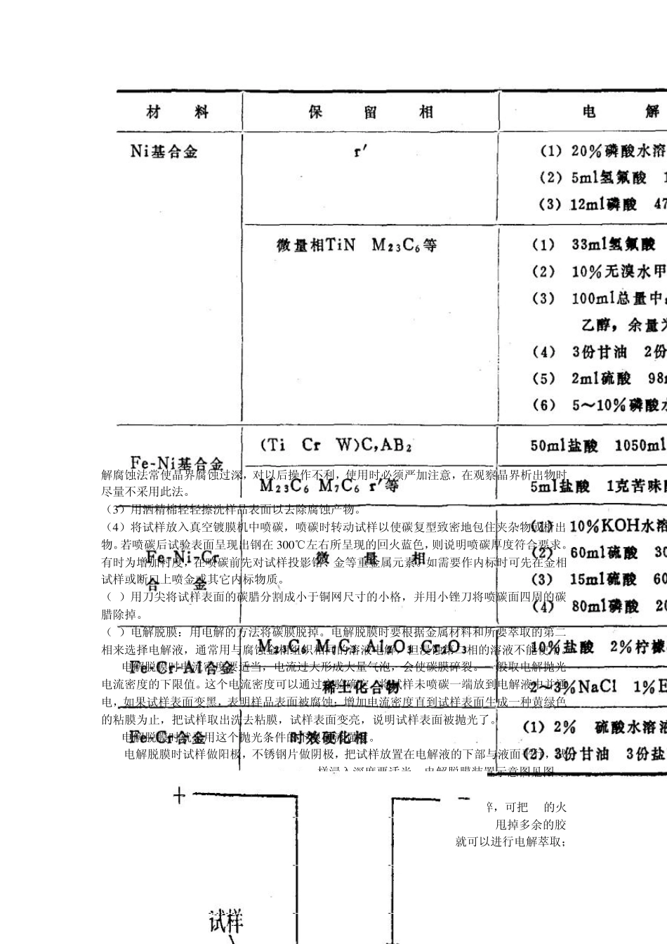 透射电镜样品的制备_第3页