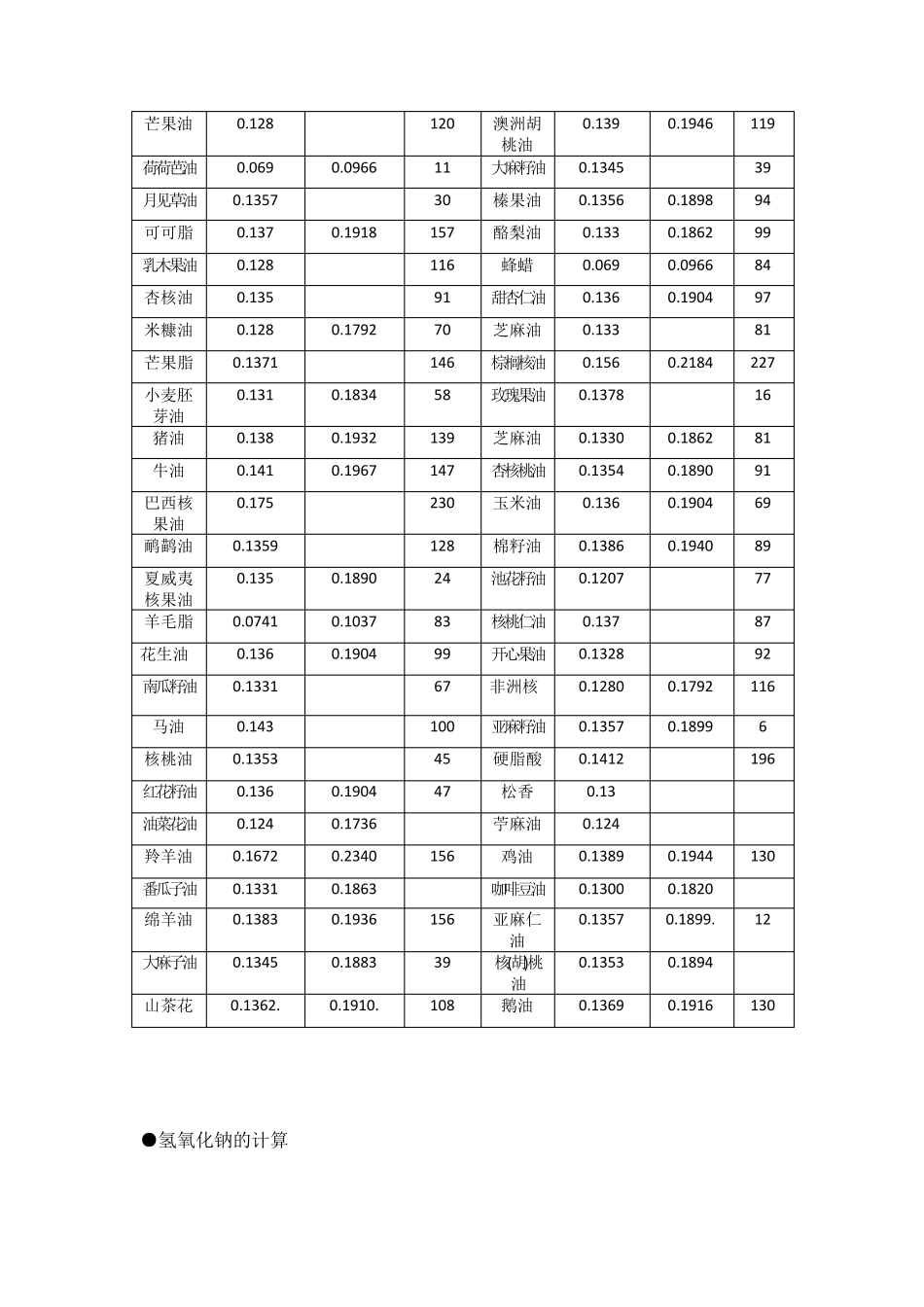 透明皂制备及油脂配方计算_第2页