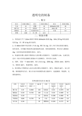 透明皂制备及油脂配方计算