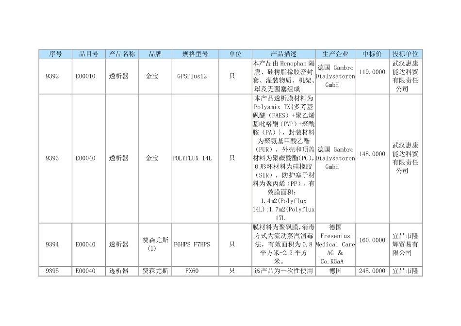 透析器品牌价格大全_第1页