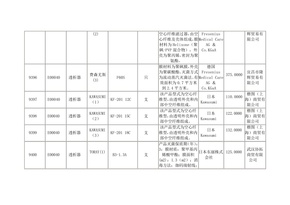 透析器品牌价格大全_第2页