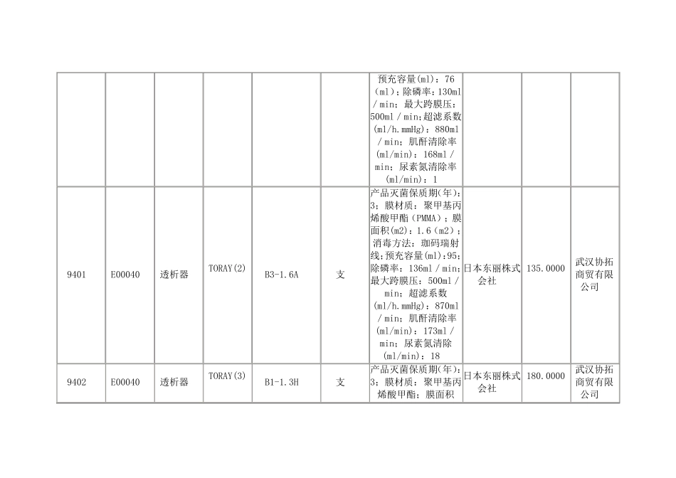透析器品牌价格大全_第3页