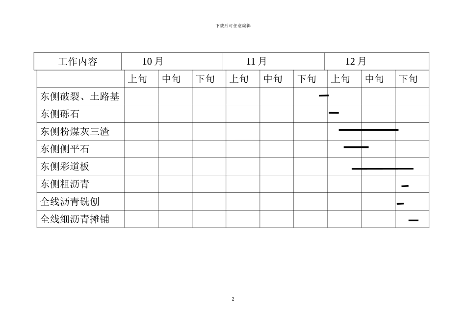 敦煌路道路大修工程进度计划表_第2页