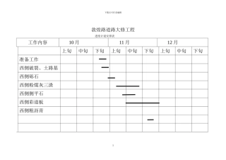 敦煌路道路大修工程进度计划表