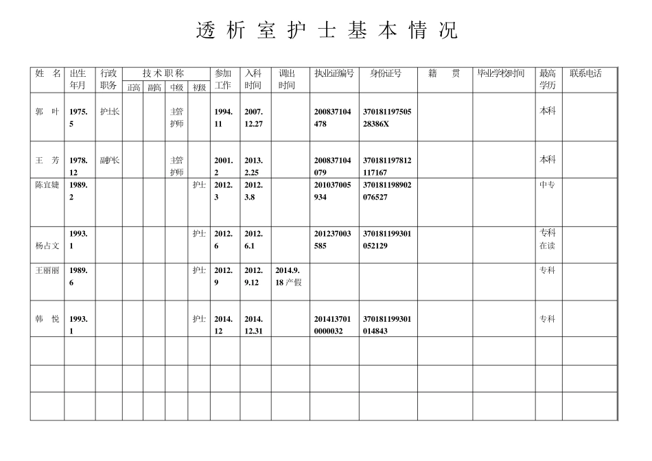 透析室护理管理组织结构_第3页