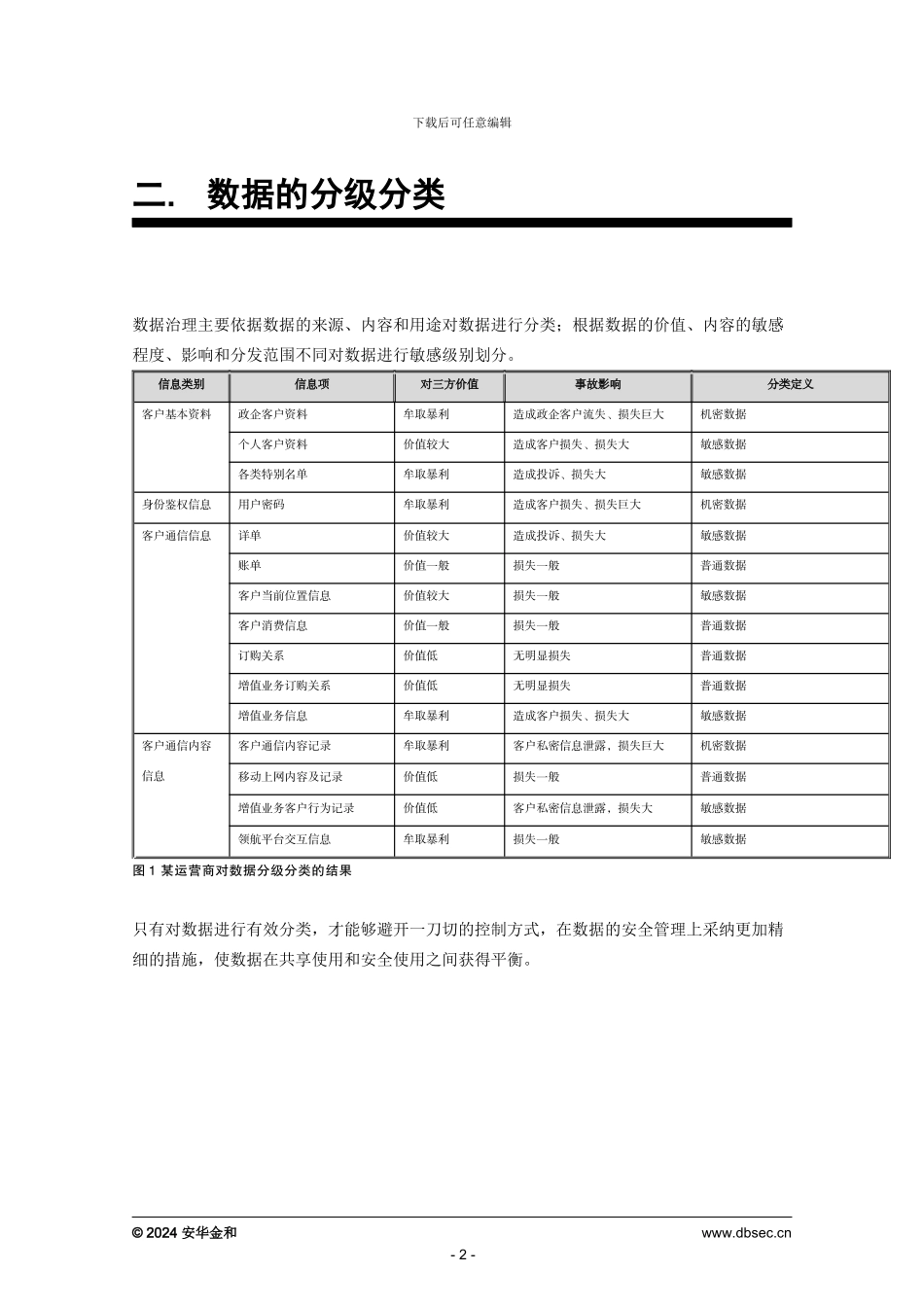 数据安全治理——关键步骤：策略与流程的制定_第2页