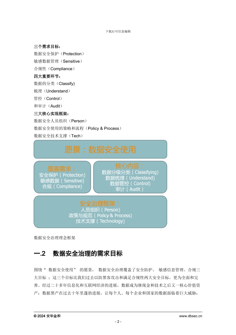 数据安全治理——数据安全的必由之路_第2页