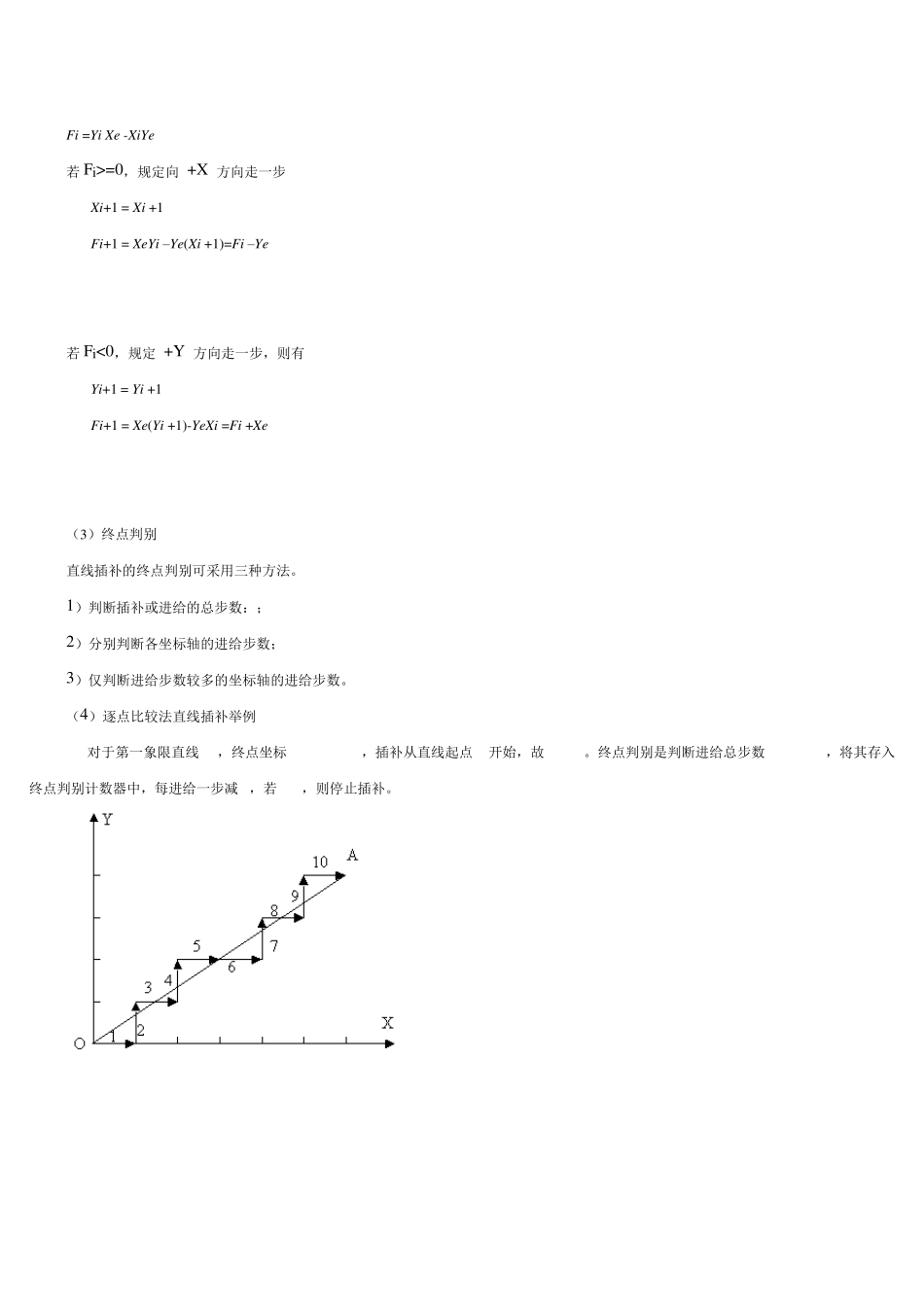 逐点比较法的概念基本原理及特点_第2页
