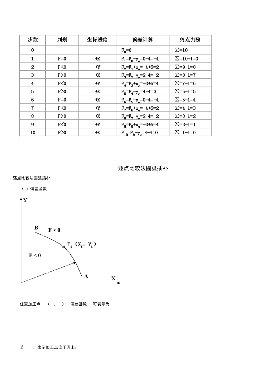 逐点比较法的概念基本原理及特点_第3页