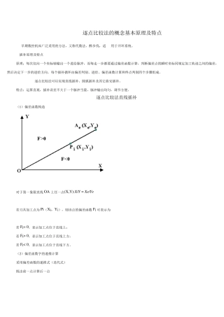 逐点比较法的概念基本原理及特点