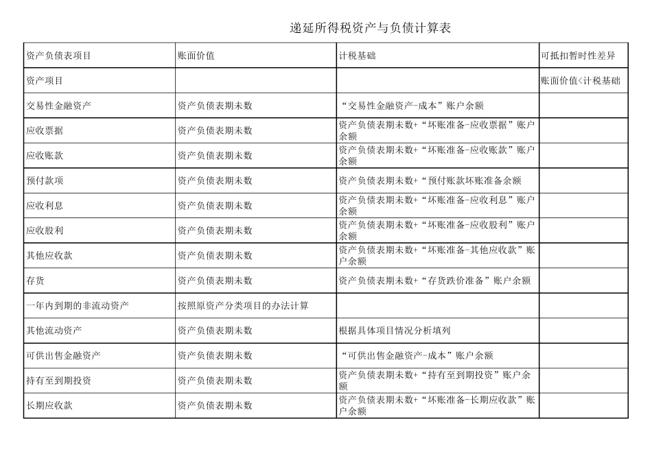 递延所得税资产与负债计算表_第1页