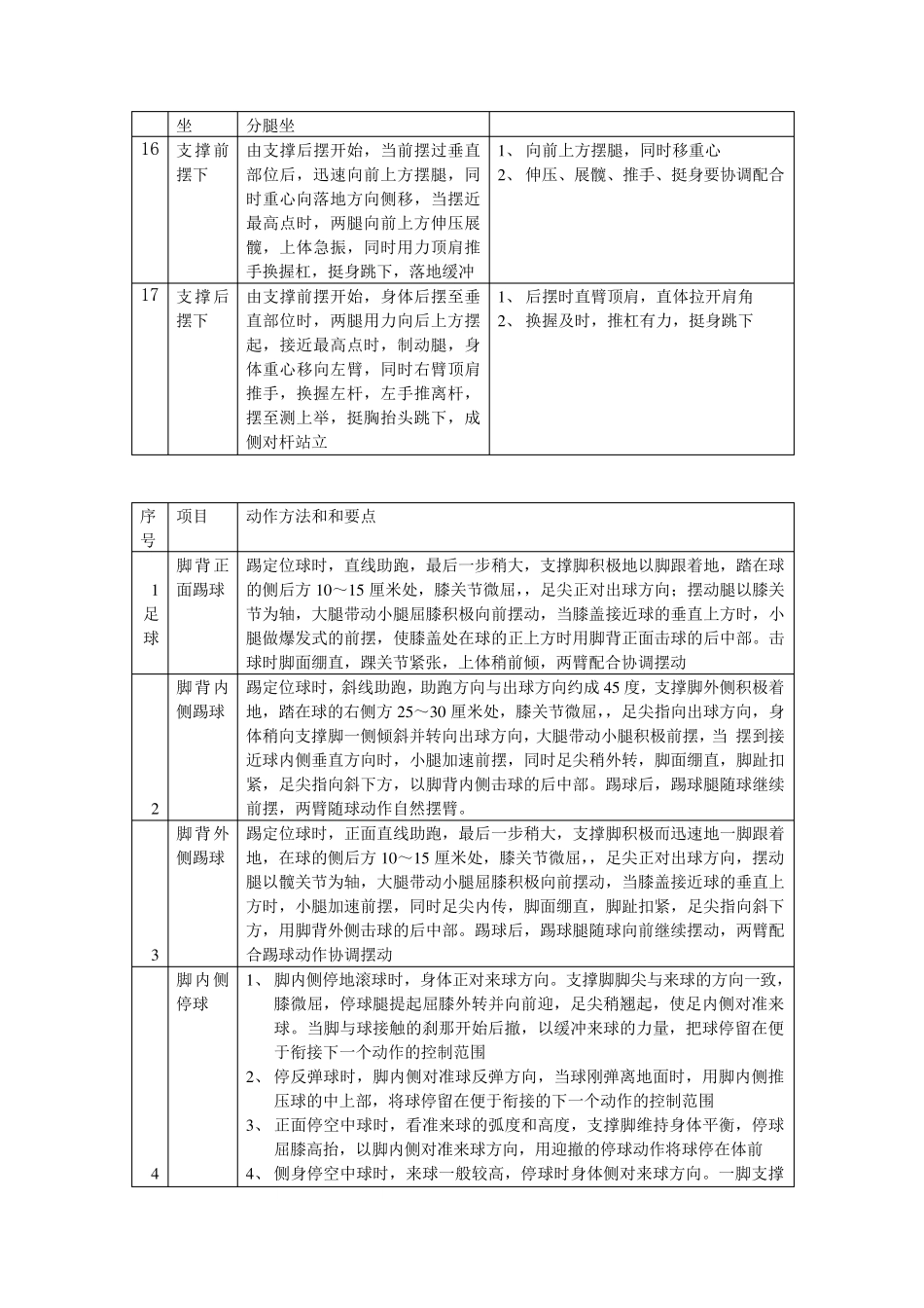 途中跑的动作要领_第3页