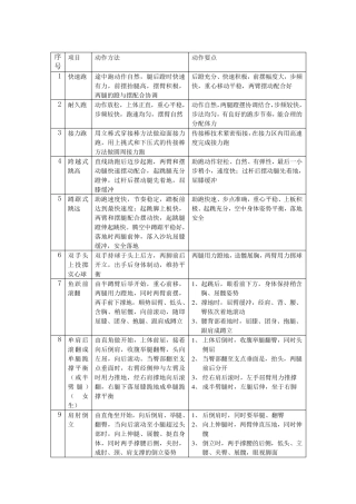 途中跑的动作要领