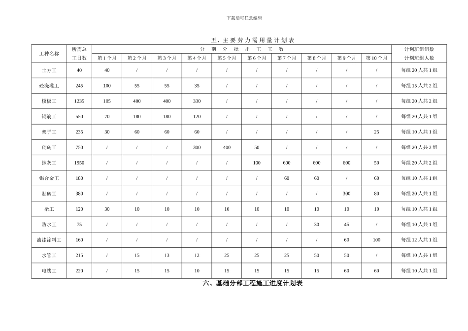 整套完整的施工进度网络图_第1页