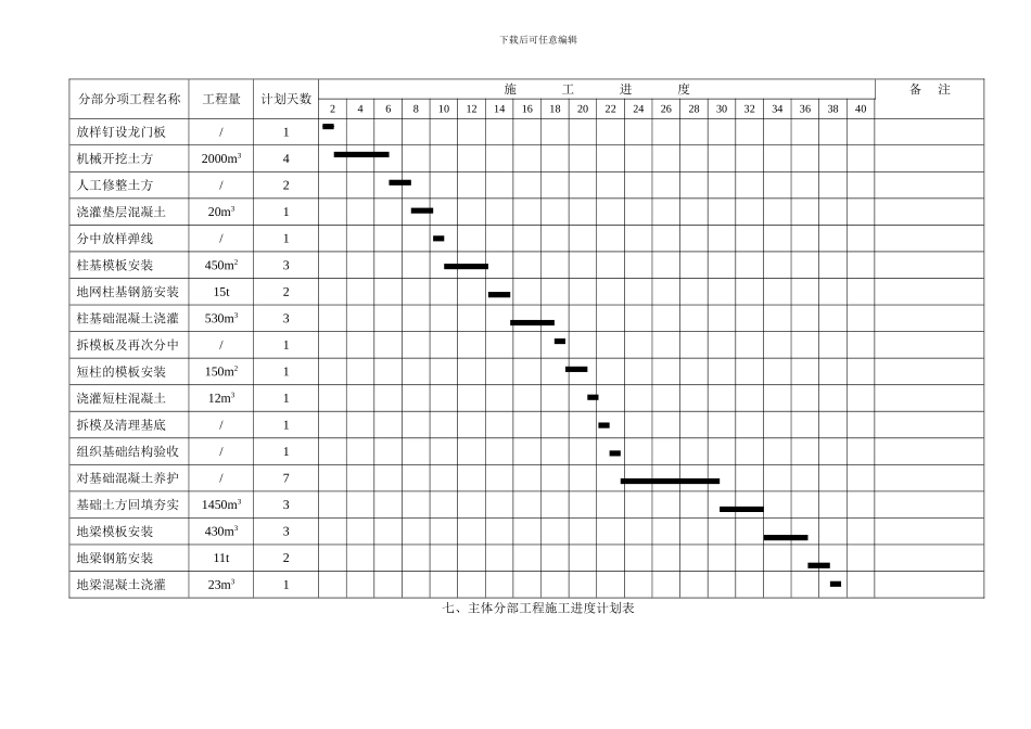整套完整的施工进度网络图_第2页