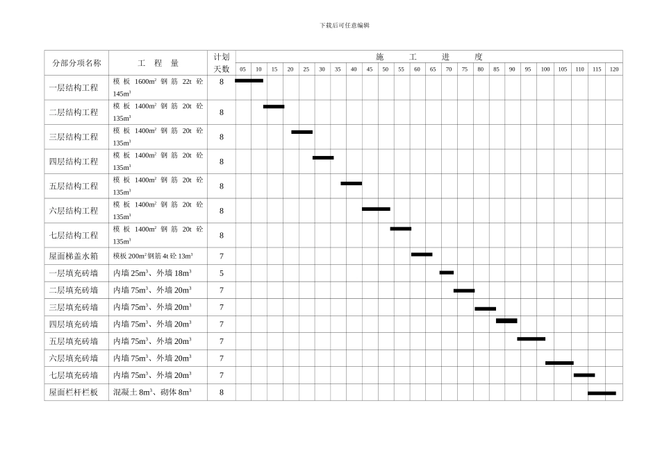 整套完整的施工进度网络图_第3页