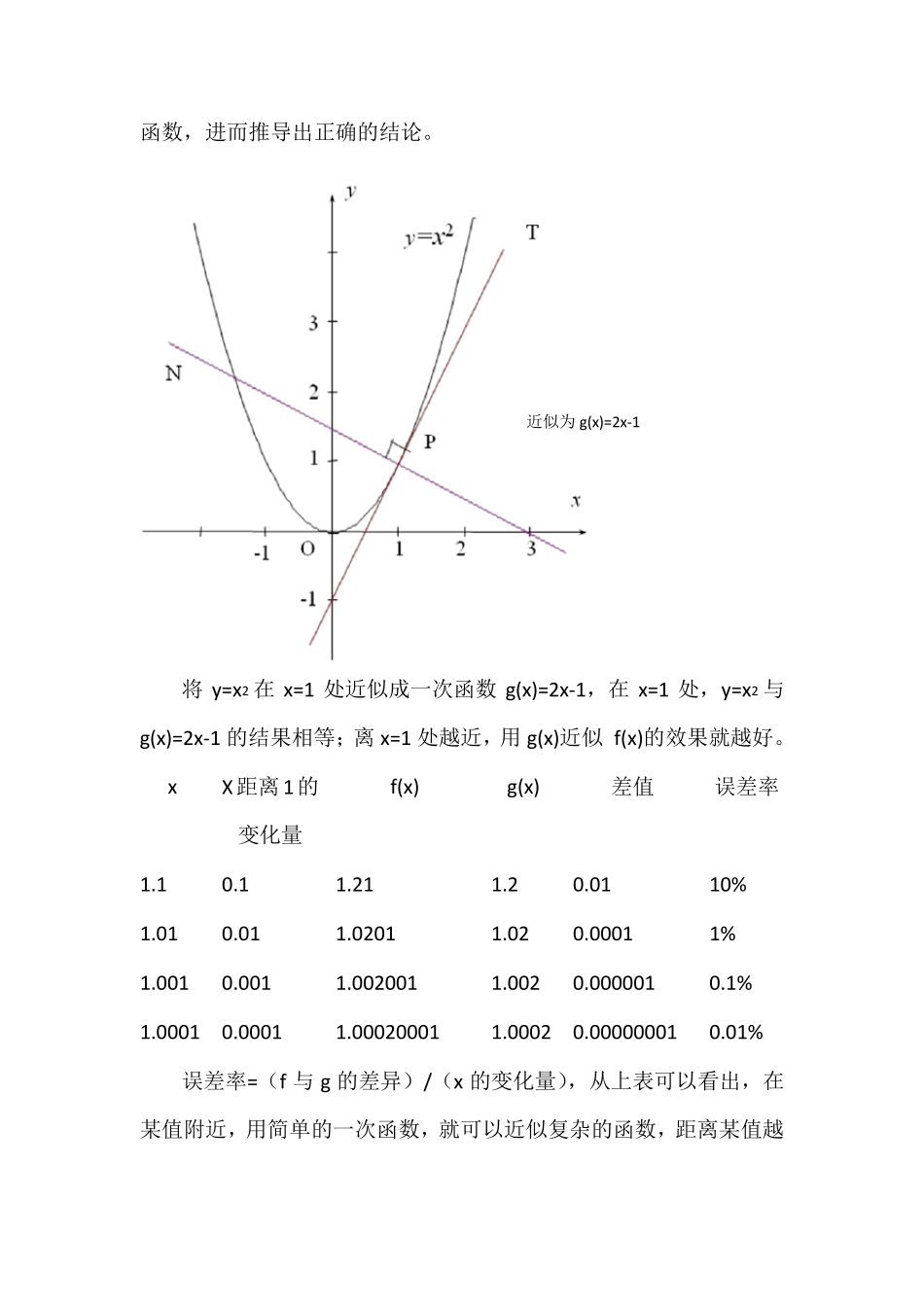 通俗易懂的导数基础讲义_第2页