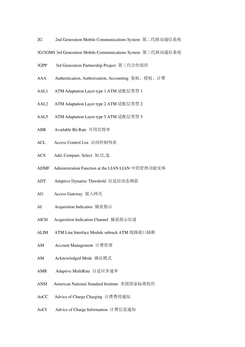 通信专业常用英语词汇_第1页