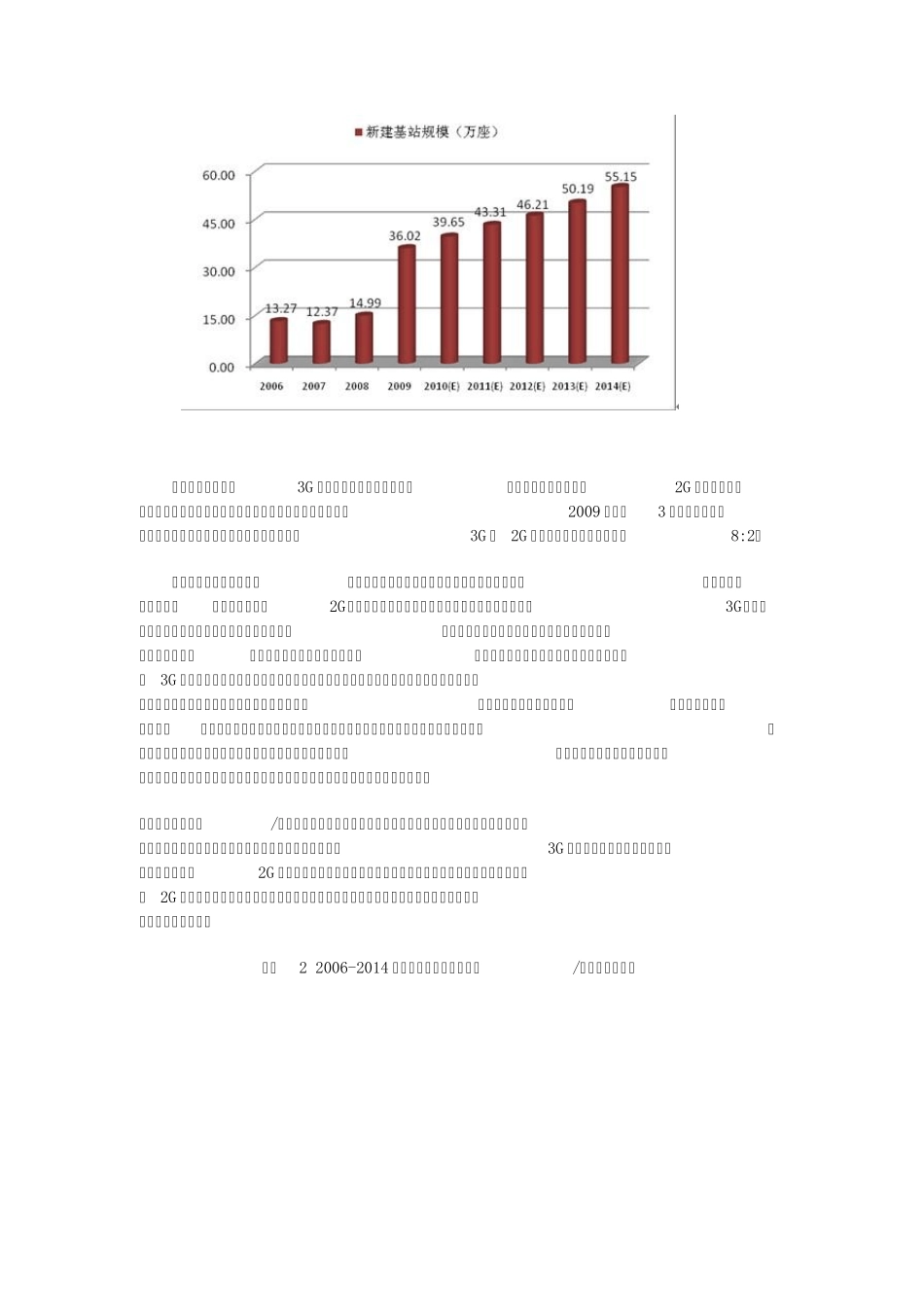 通信业高增速下的机柜需求及竞争格局分析_第2页