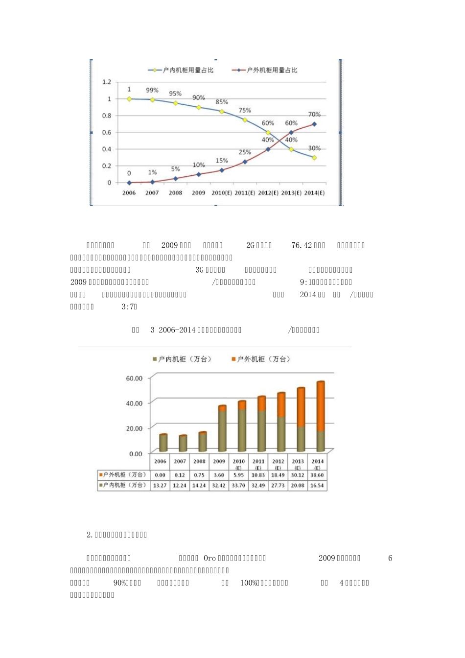 通信业高增速下的机柜需求及竞争格局分析_第3页