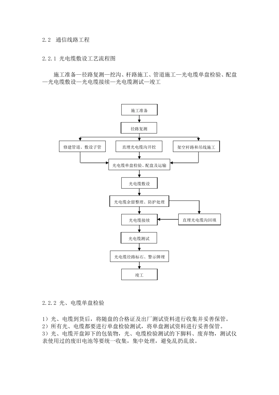 通信主要施工工艺流程图_第3页