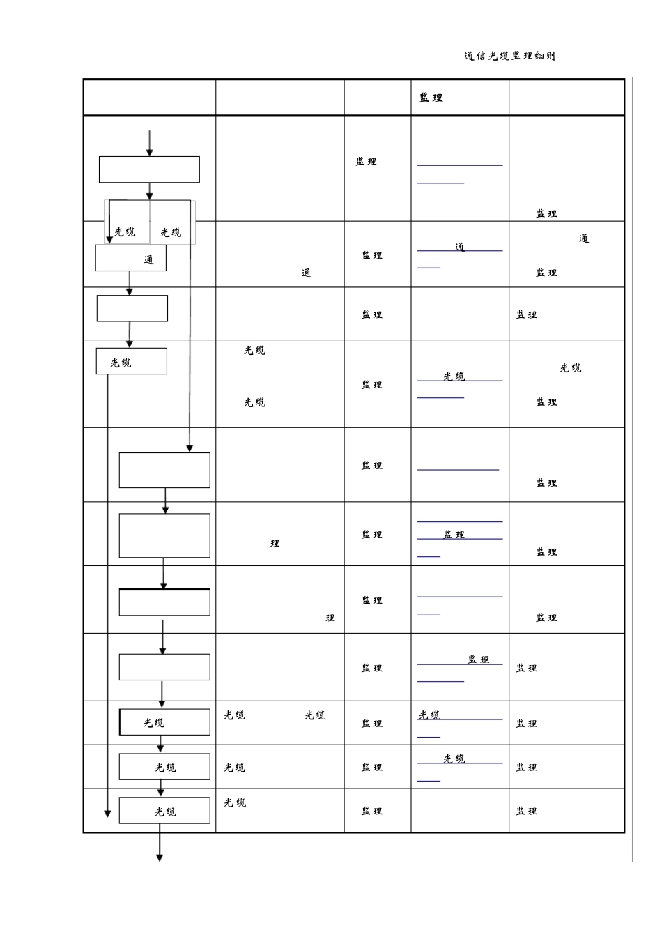 通信光缆工程监理细则_第2页