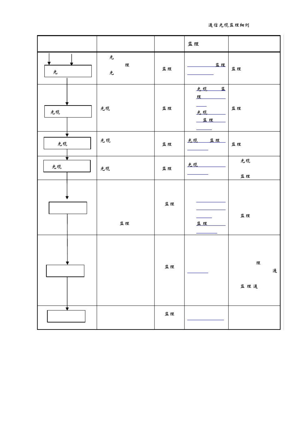 通信光缆工程监理细则_第3页