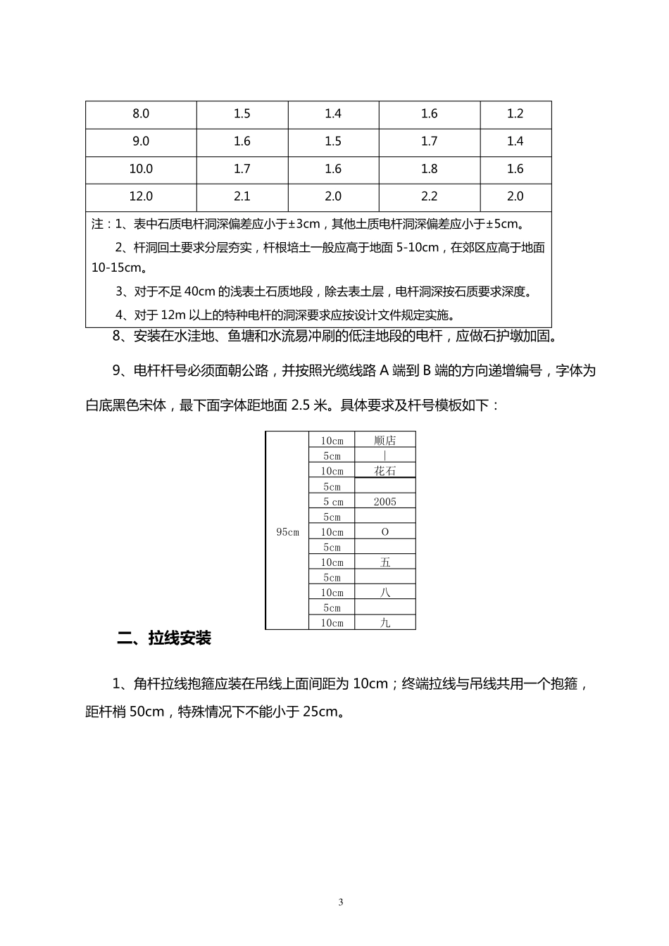 通信光缆线路施工规范(2014年修订版)_第3页