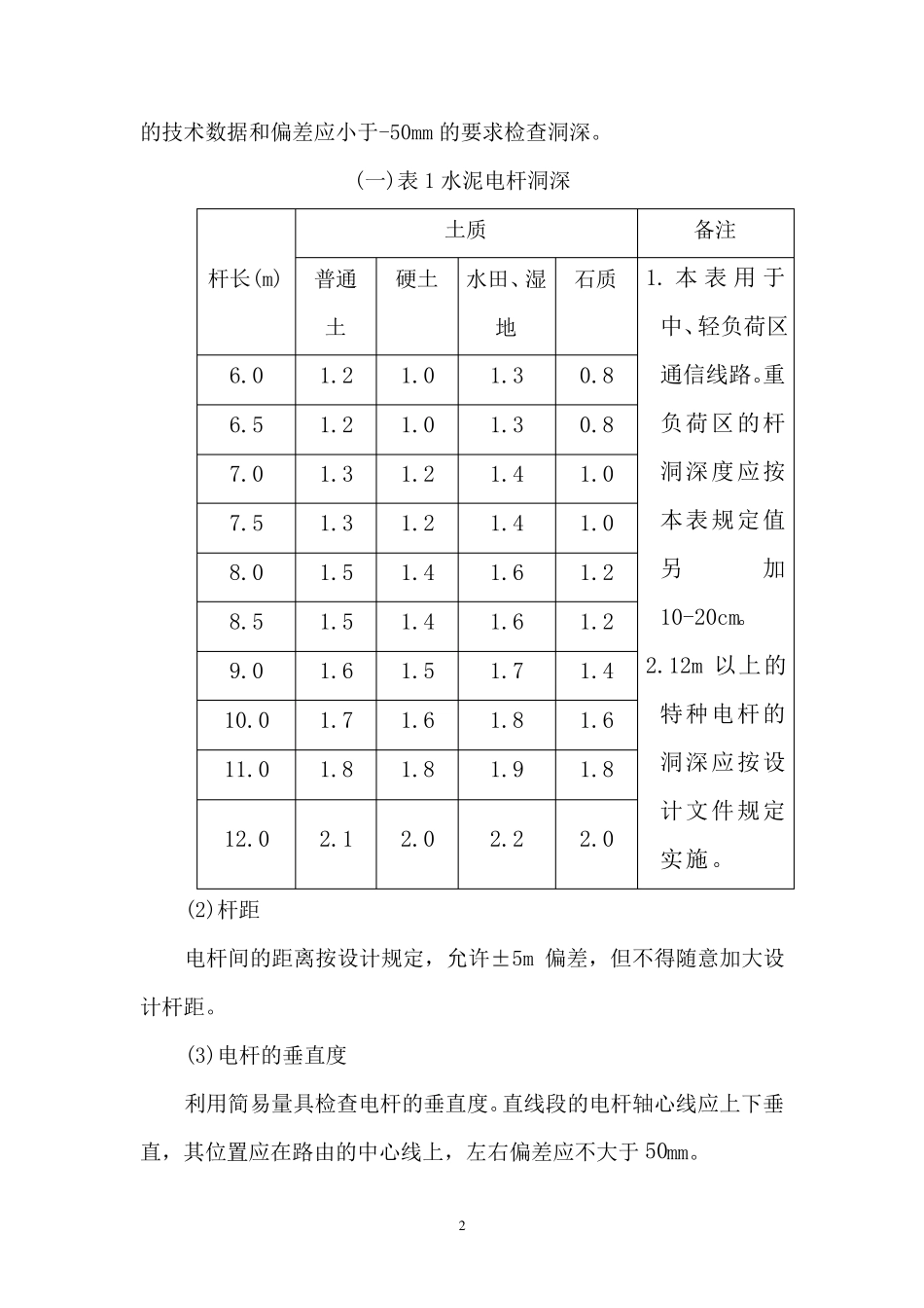 通信光缆线路施工规范_第2页