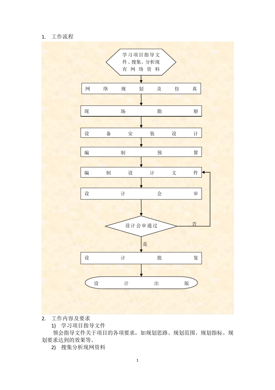 通信勘察设计项目工作总结_第2页