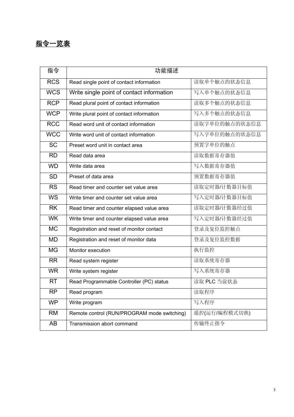 通信协议MEWTOCOL_第3页